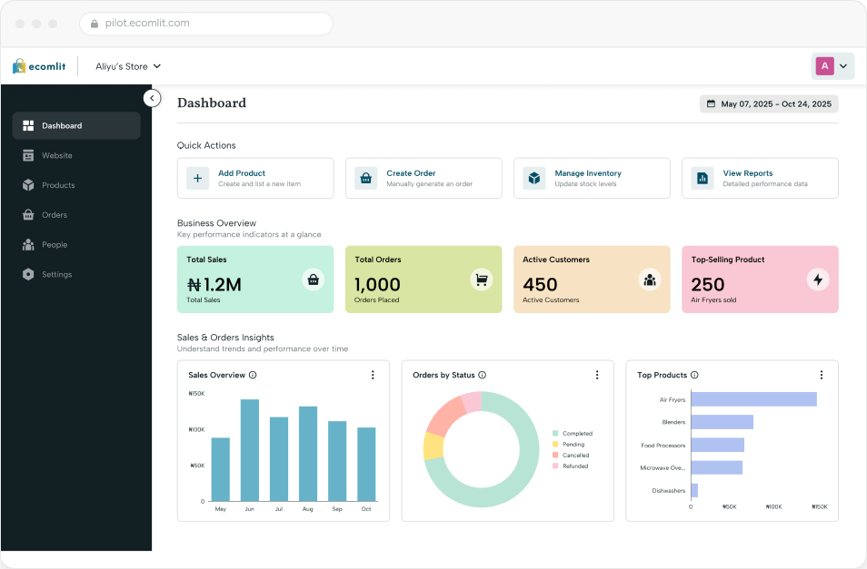 Ecomlit merchant dashboard showing sales, orders, customers, inventory and reports